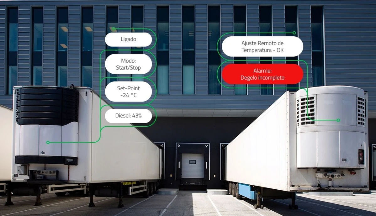 Carretas refrigeradas nas docas com indicações da plataforma: equipamento ligado, set point de −24 °C, ajuste remoto de temperatura OK e alarme de degelo incompleto.